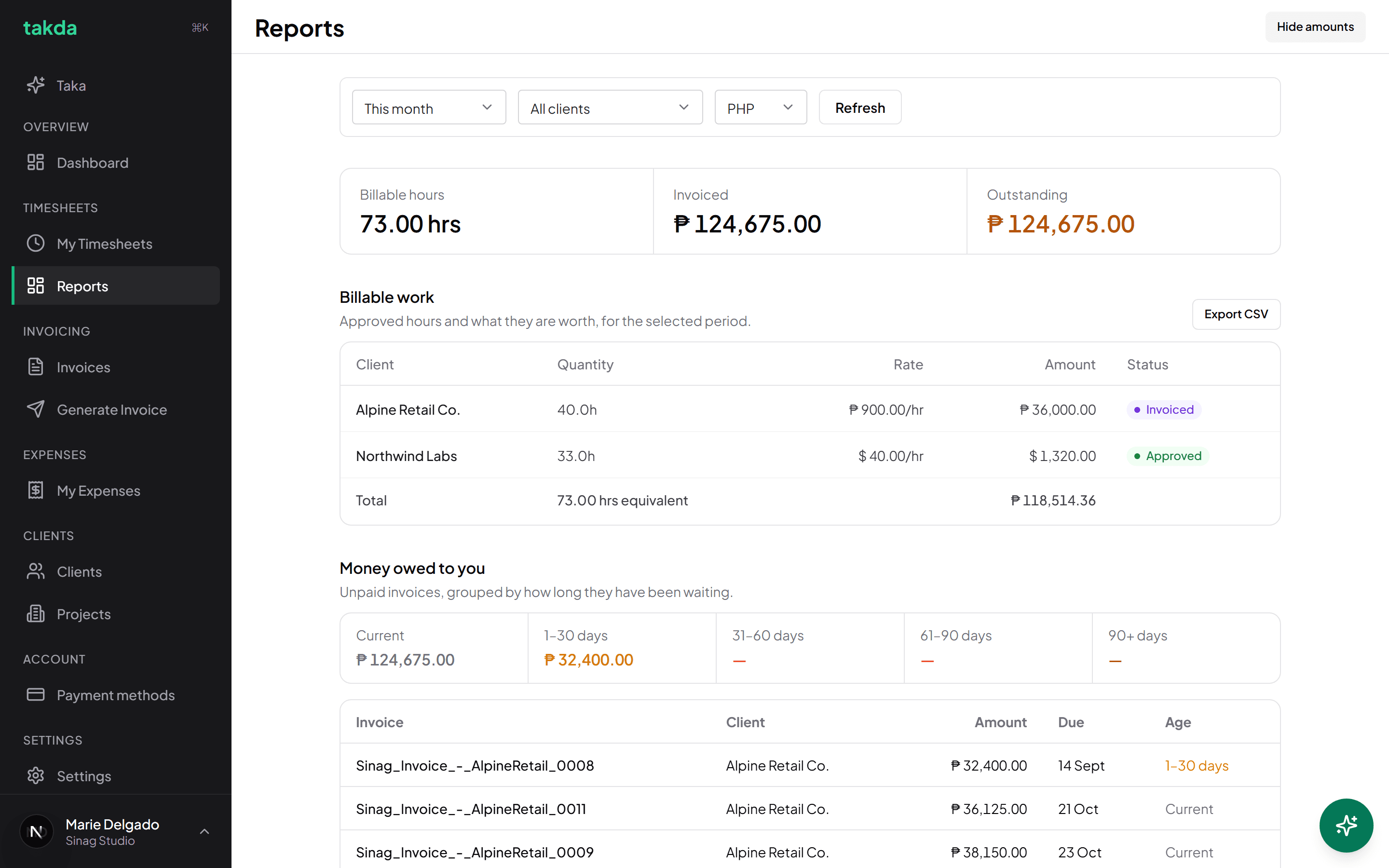 The reports screen showing billable hours, invoiced and outstanding totals, a billable work table by client, and unpaid invoices grouped by age