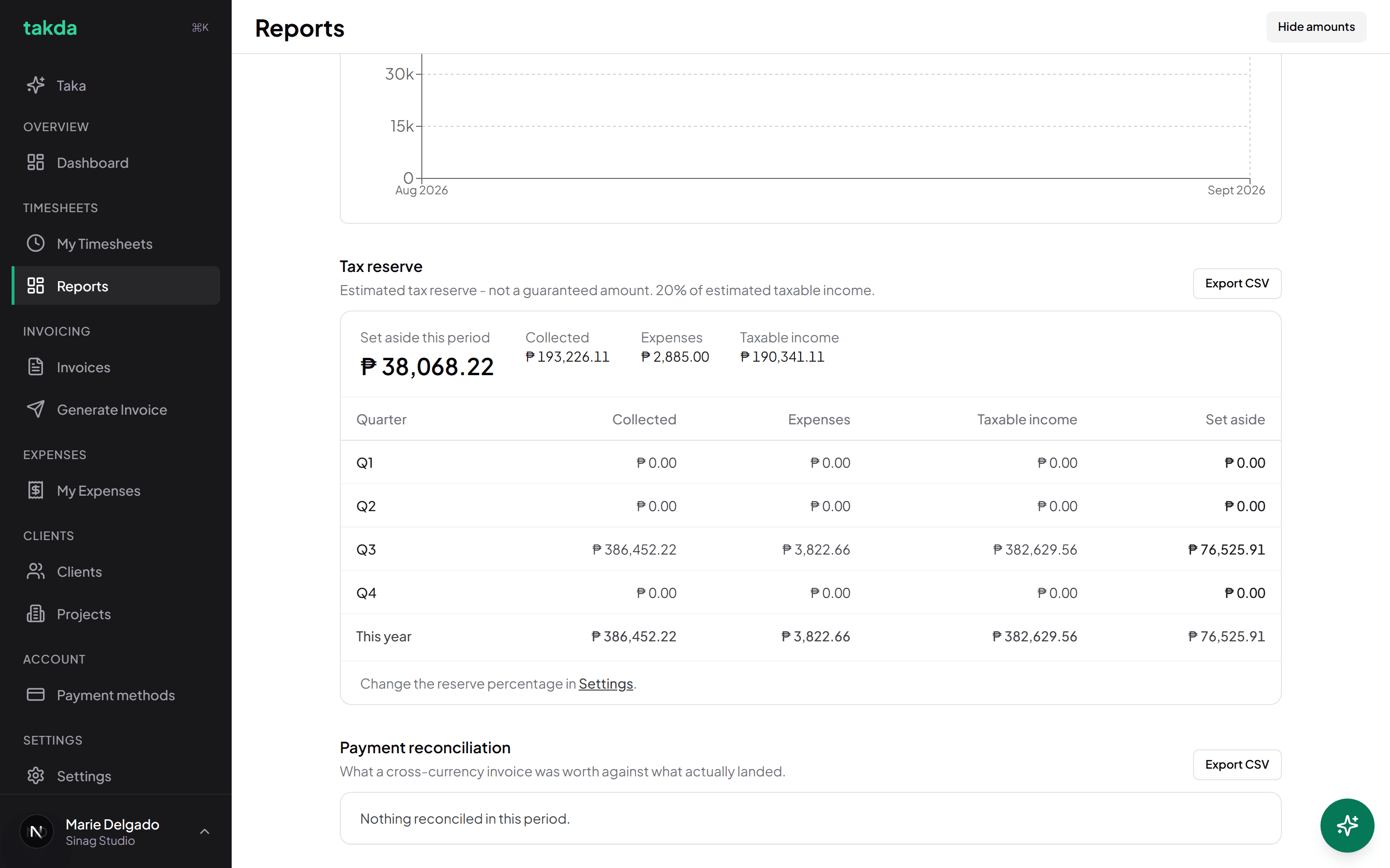 The tax reserve section showing the amount to set aside, collected income, expenses, taxable income, and a quarterly breakdown